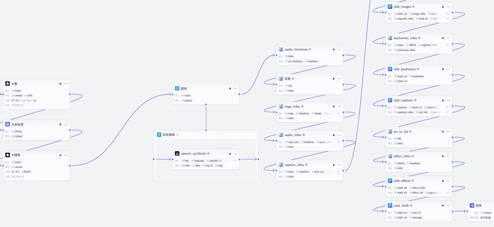 《扣子coze成品工作流》-亦友测评